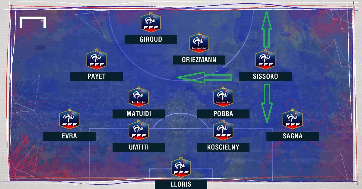 PS Bleus Islande 4-2-3-1