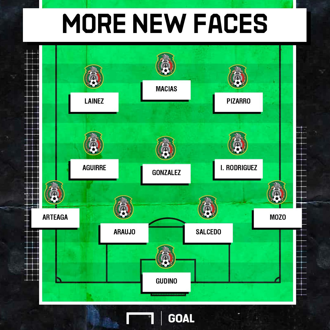 GFX Mex Panama more new faces