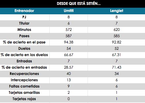 CAPTURA LENGLET UMTITI OPTA