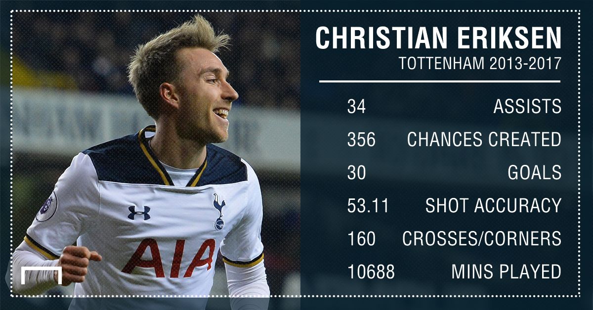 Christian Eriksen Tottenham