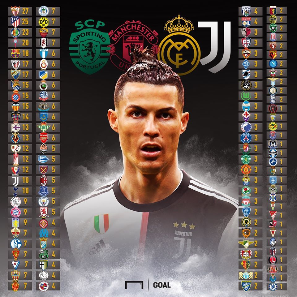 RONALDO CR7
