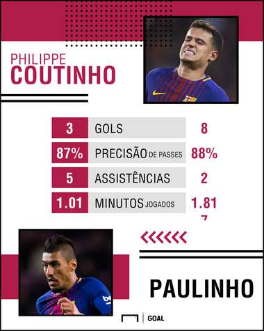 GFX PAULINHO COUTINHO BARCELONA CAMPEAO 29042018