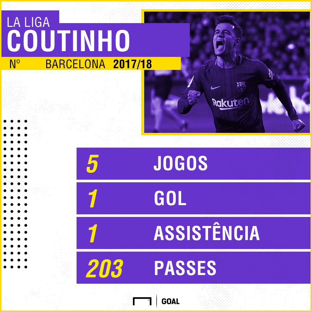 GFX Coutinho Barcelona La Liga 2017/18