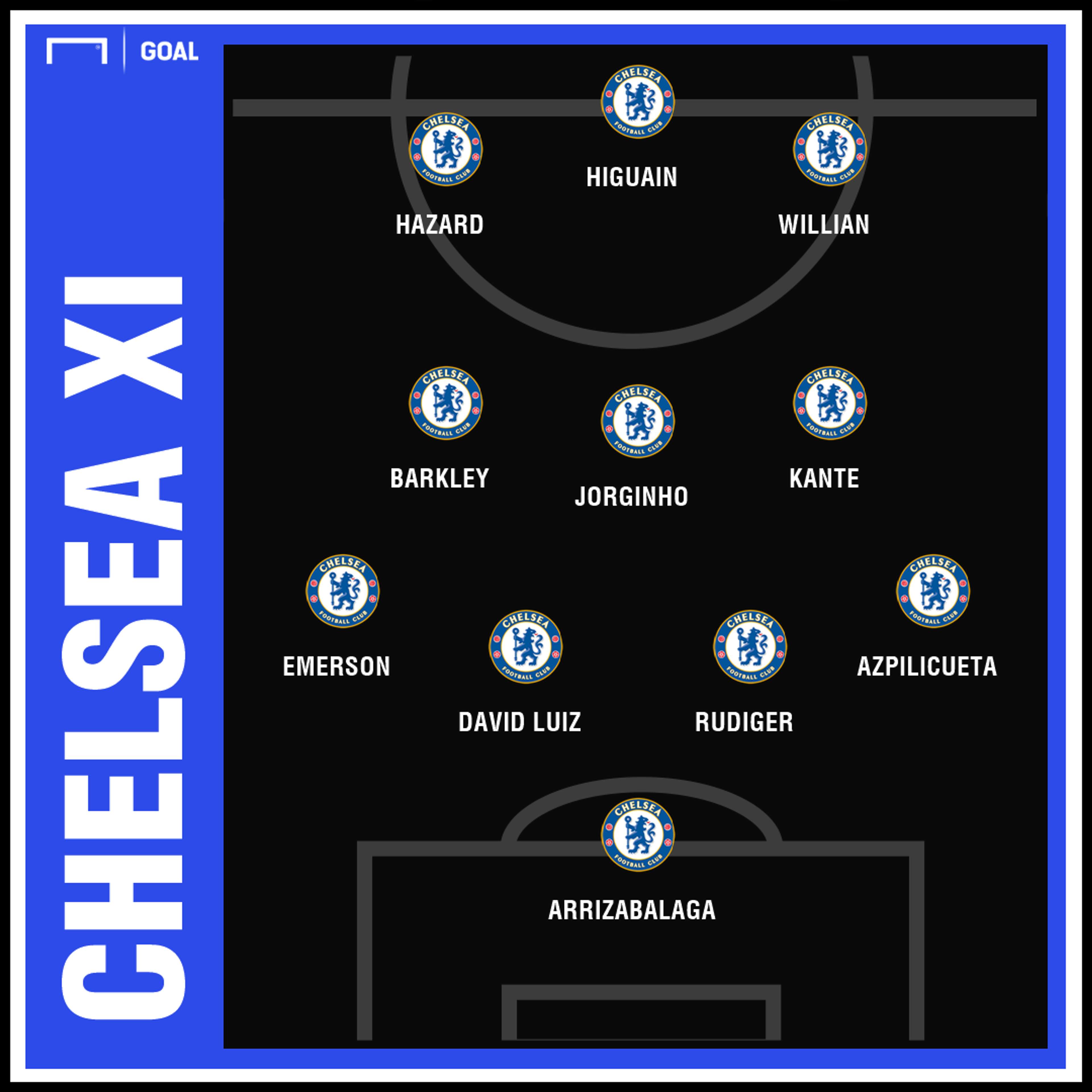 Predcited Chelsea XI to face Wolves