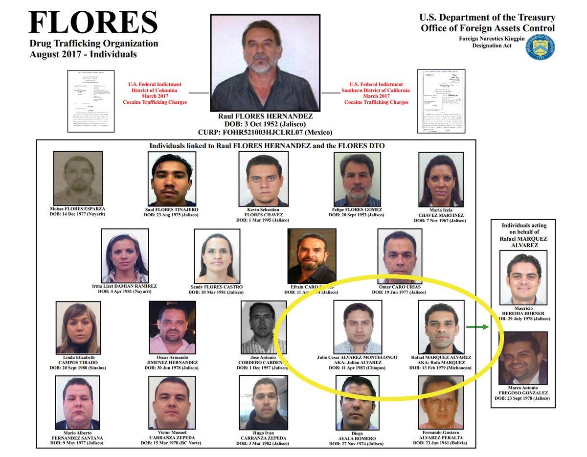 organigrama el tio rafa marquez