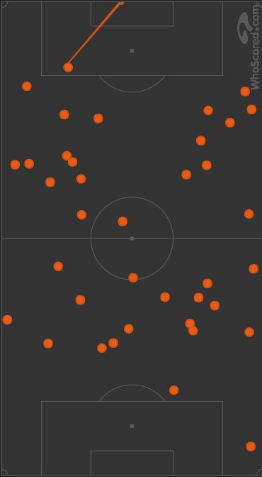 Lee Jin-hyun vs AC Milan