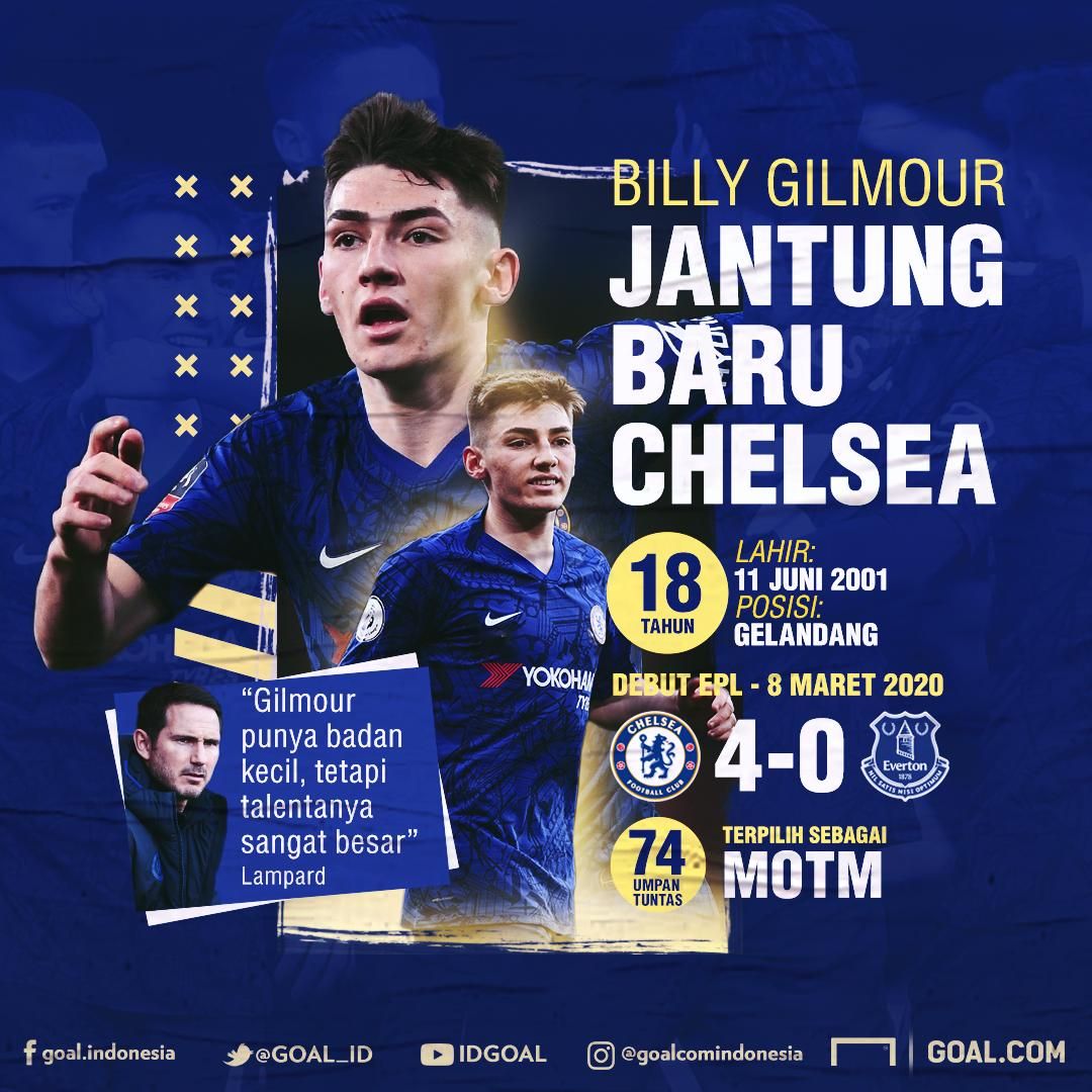 GFX Billy Gilmour - Chelsea