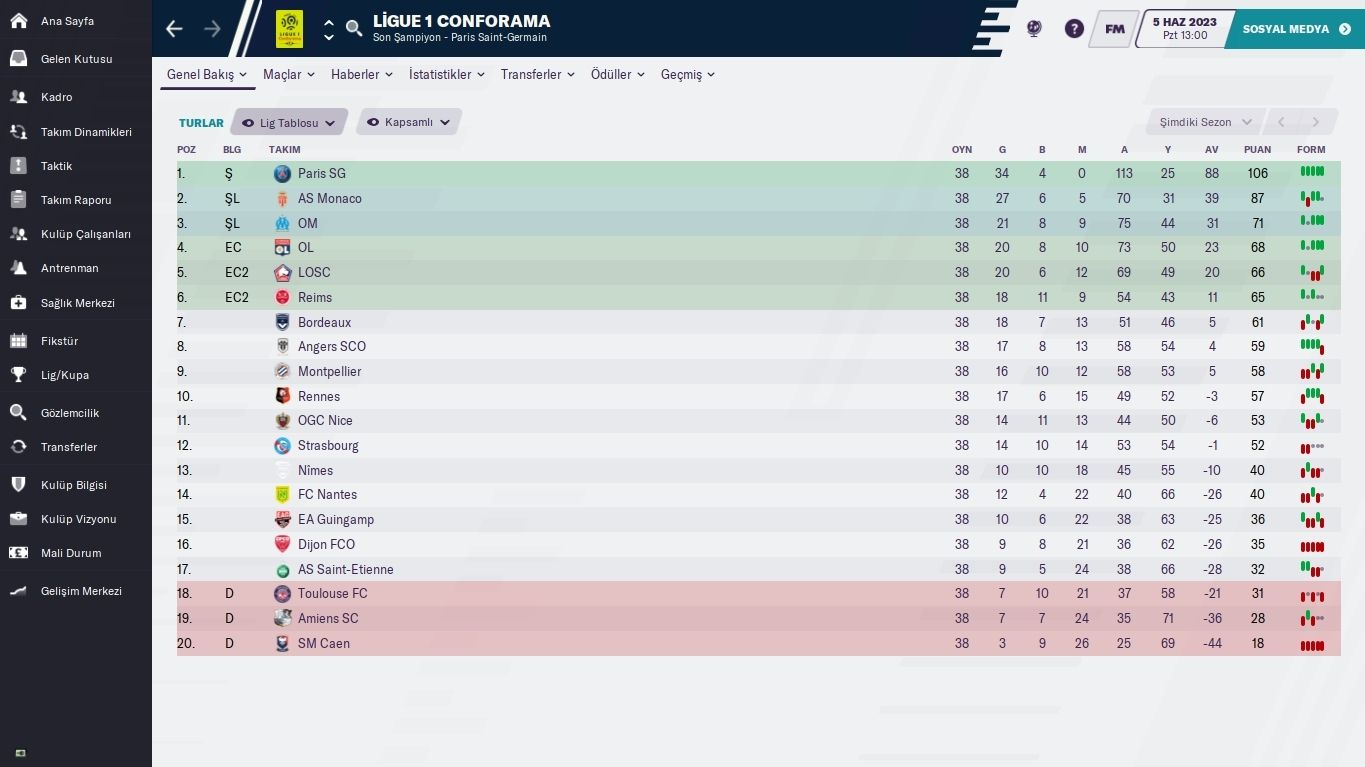 FM Gunlukleri 4 05072020