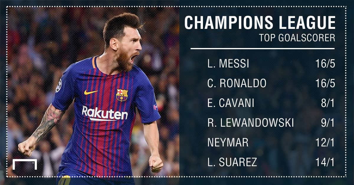 GFX STATS UCL TOP SCORER UPDATE 140917