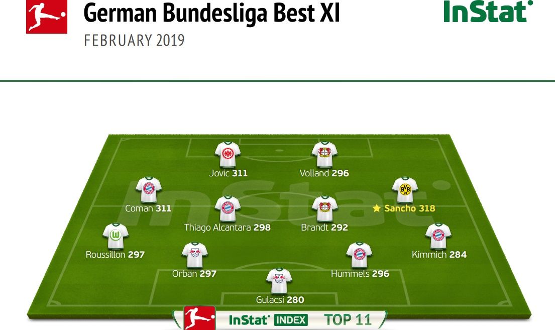Instat Gulácsi Orban
