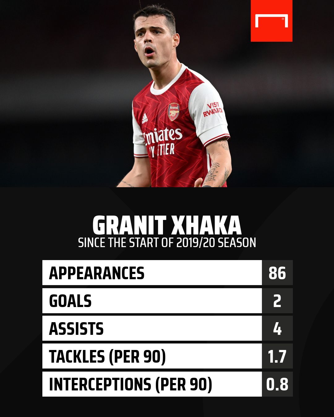 Granit Xhaka