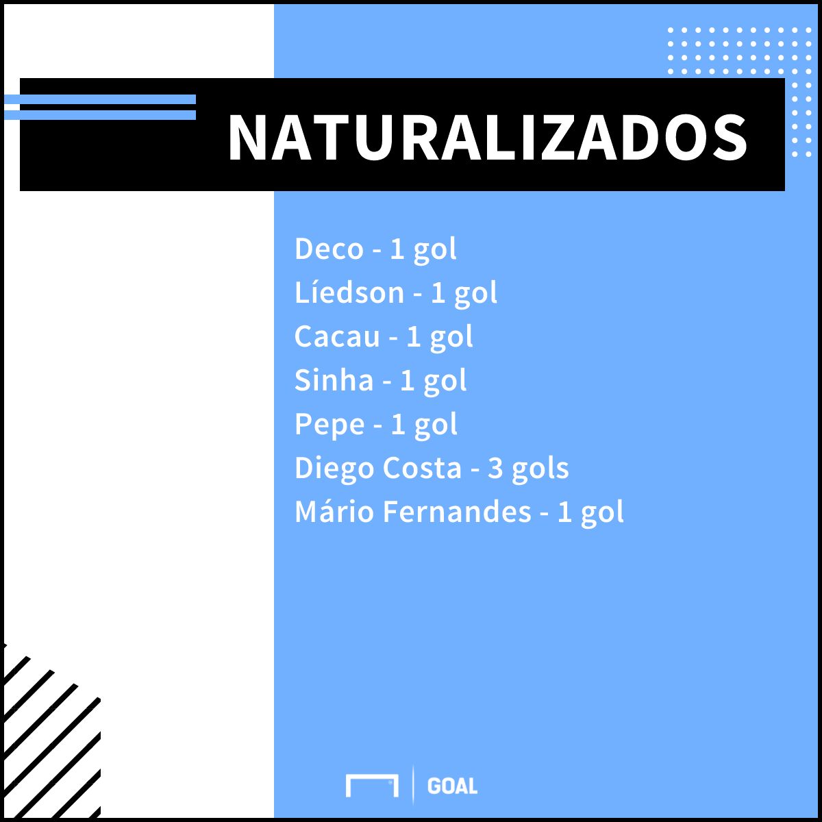 GFX gols brasileiros naturalizados