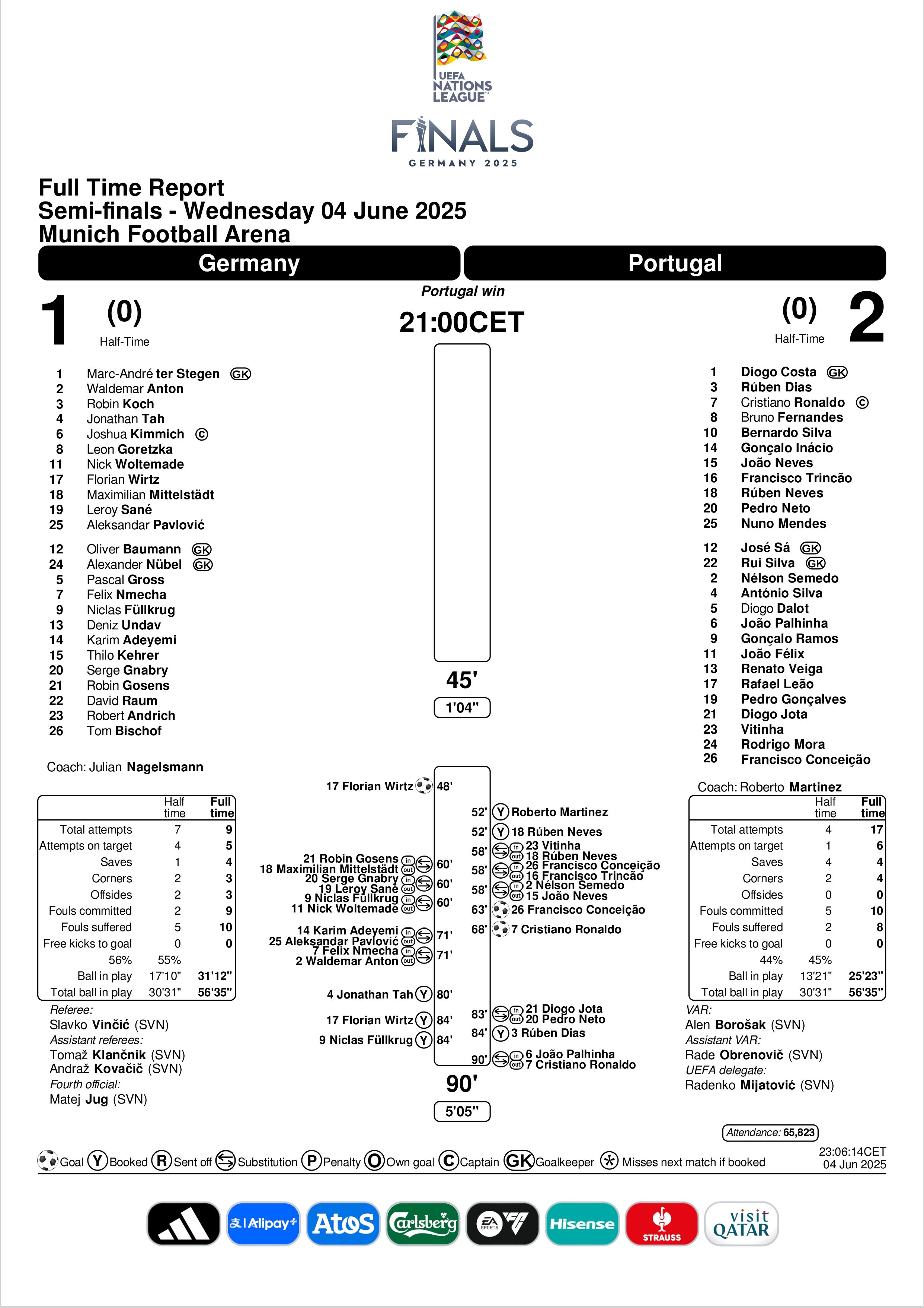 Germany vs Portugal UEFA Nations League 2025