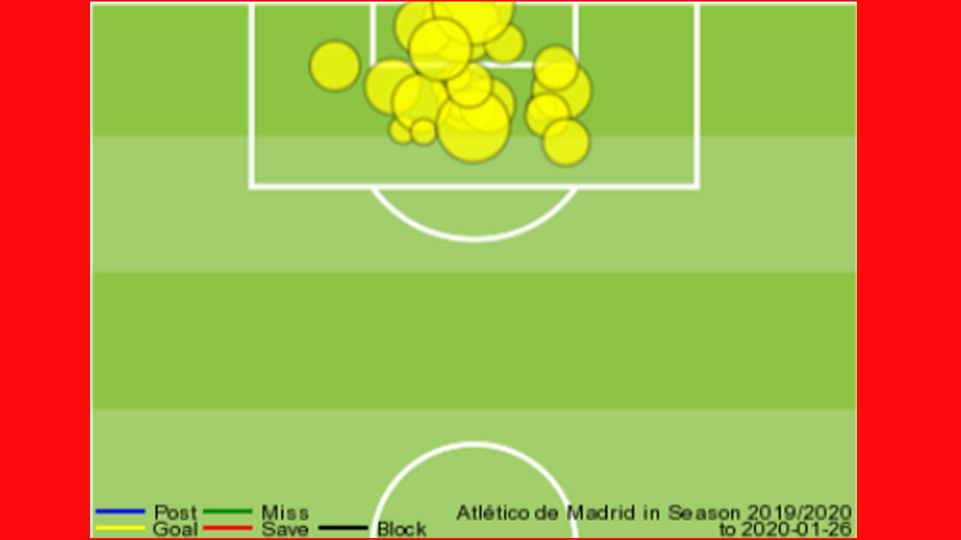 Atlético de Madrid, goles marcados hasta jornada 21 (2019-2020)