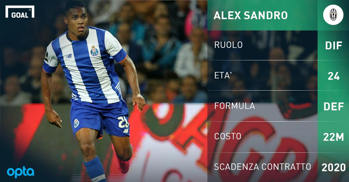 Alex Sandro Juventus