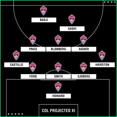 GFX Rapids xi mls preview