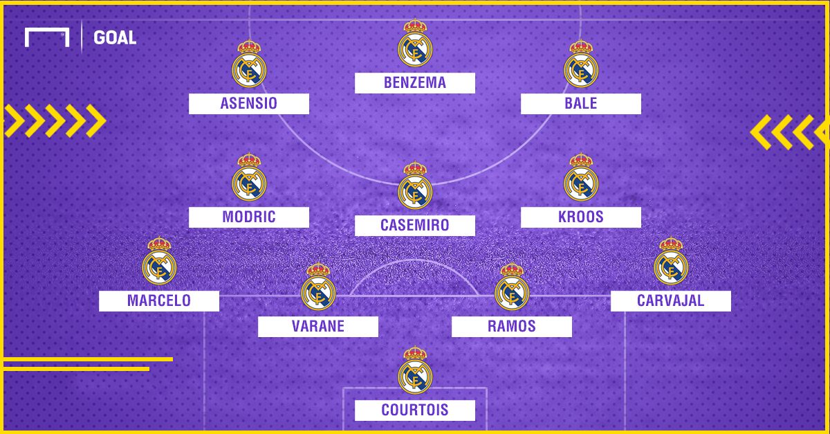 Sorteggio UCL - Real Madrid
