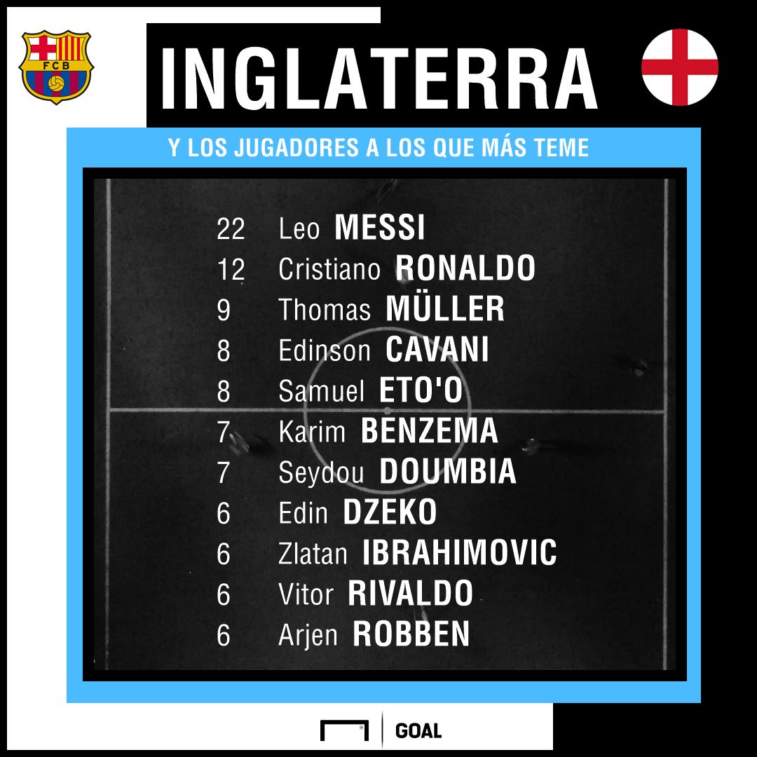 messi contra equipos ingleses top10