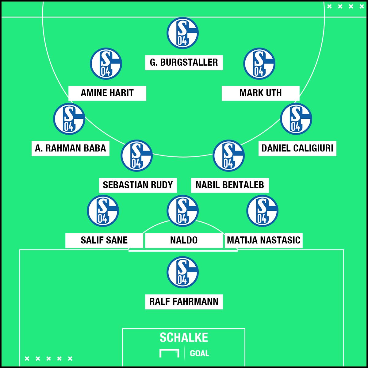 Schalke