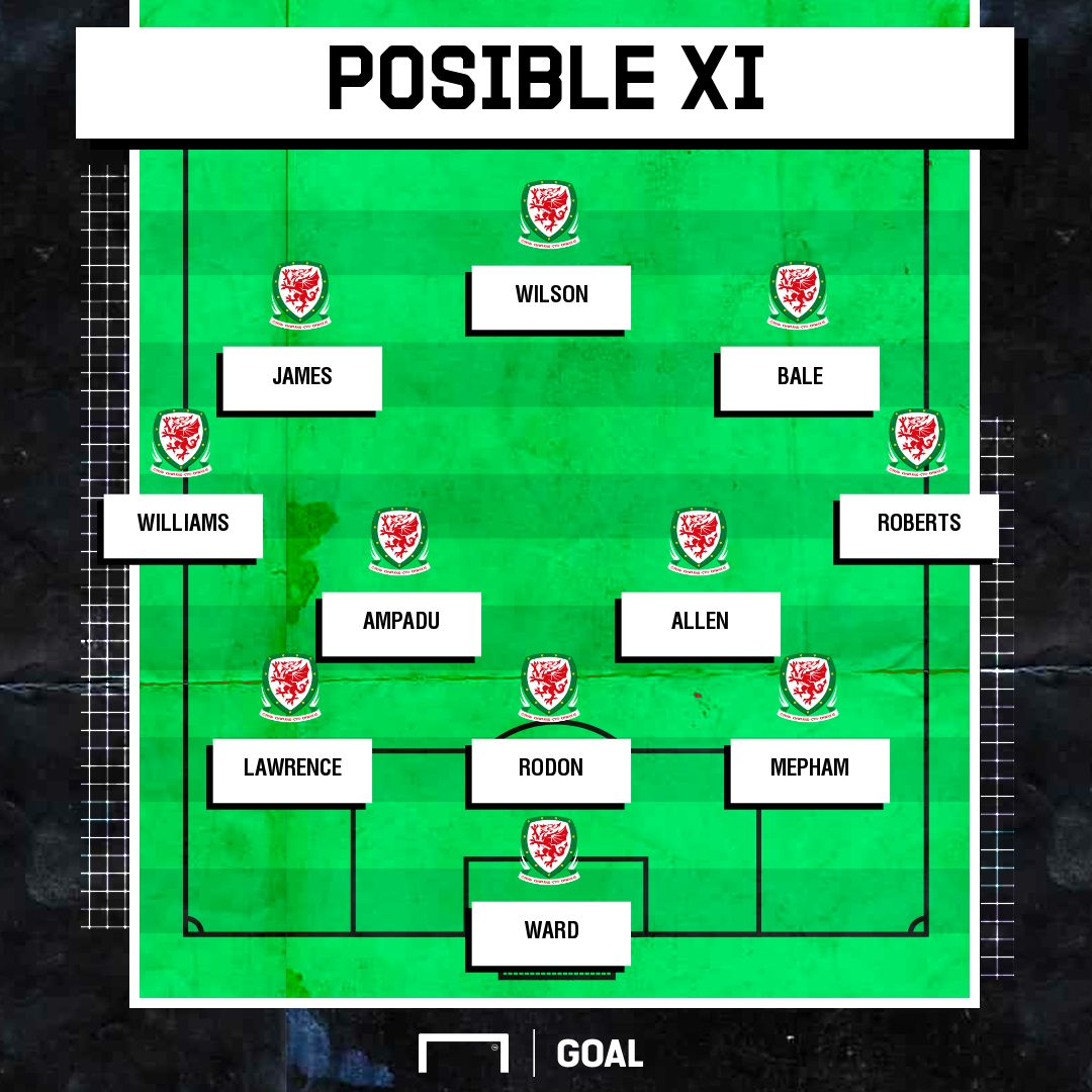 Posible XI Gales