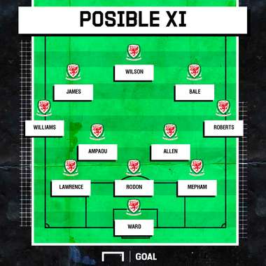 Posible XI Gales