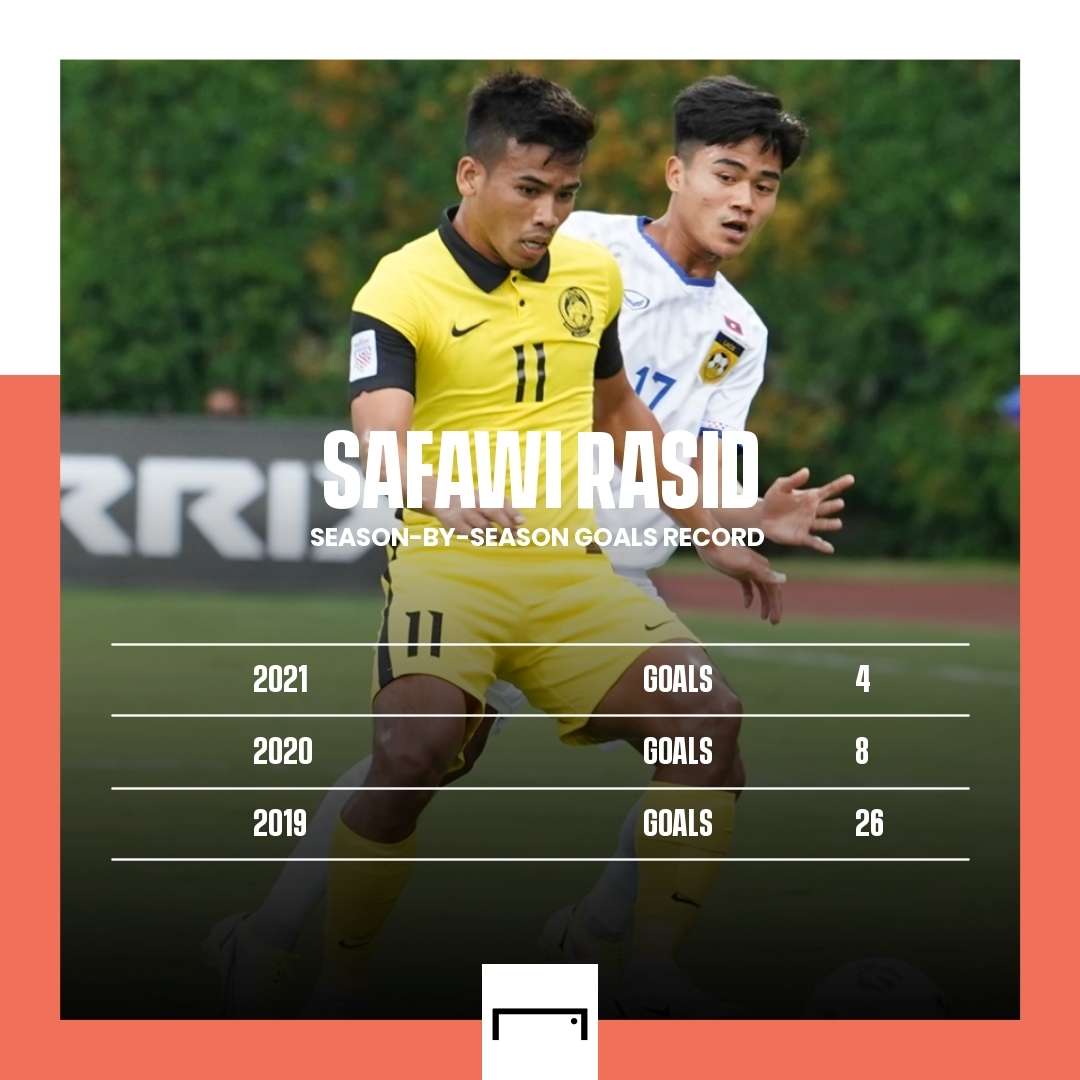 Safawi Rasid goal record 2019-2021
