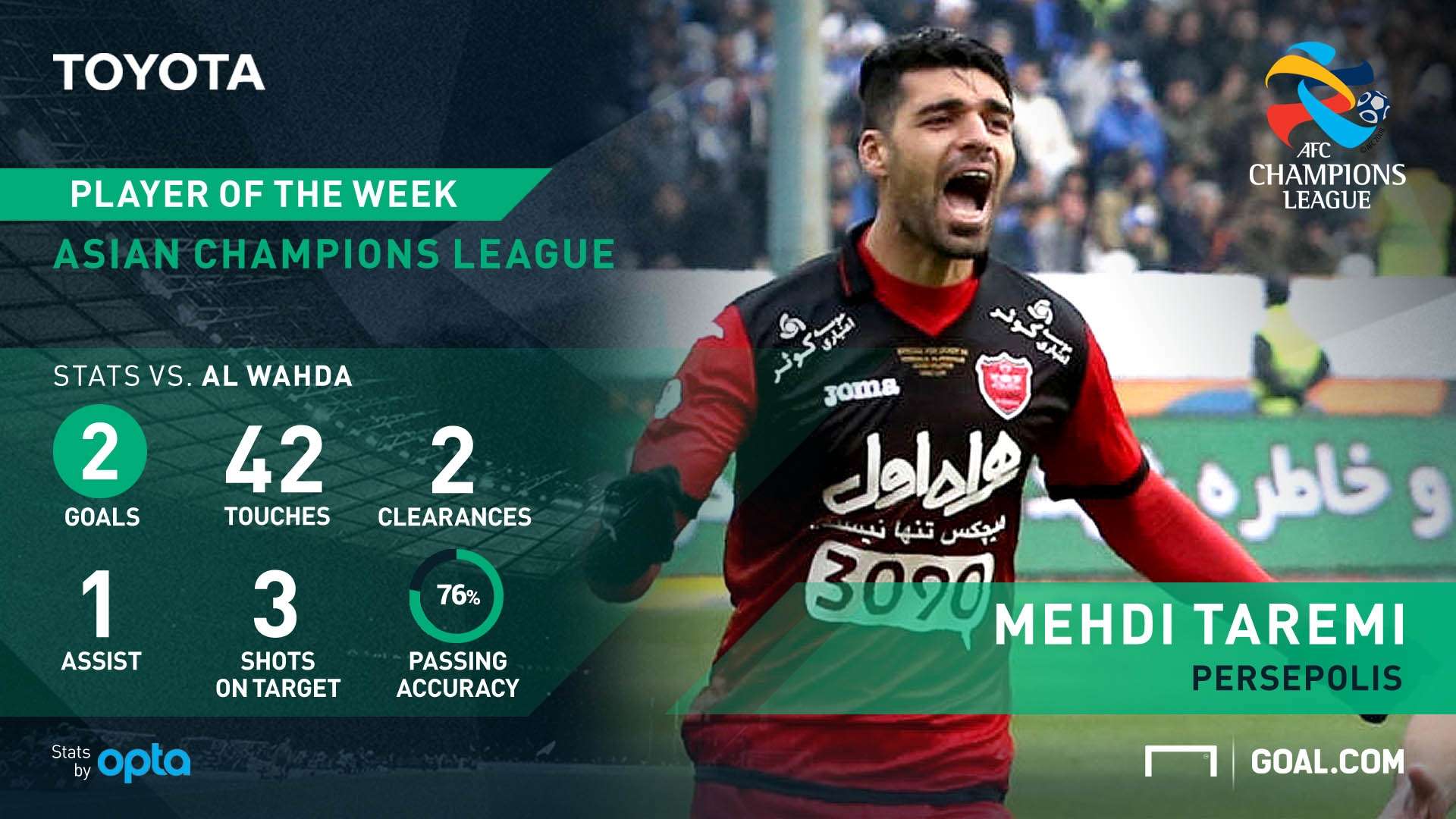 Mehdi Taremi Persepolis