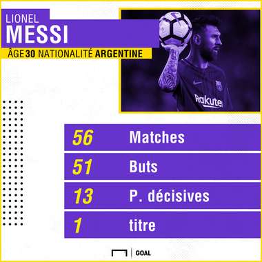 Ronaldo Graphique Goal 50