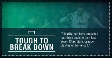 GFX FACT JUVENTUS V PORTO