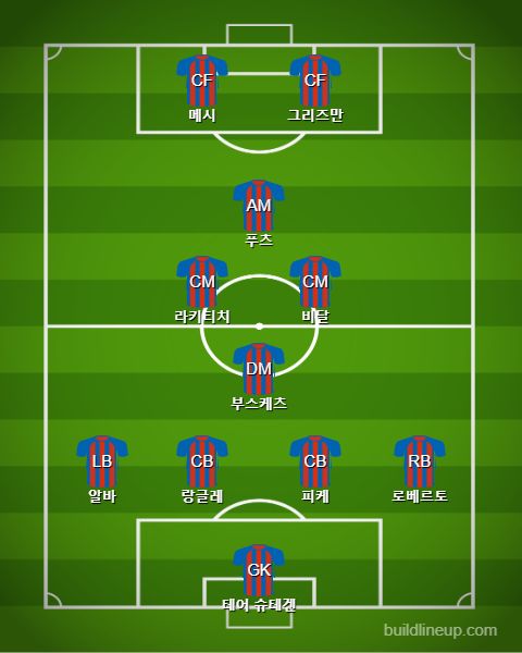 Barcelona Subs2 vs Villarreal