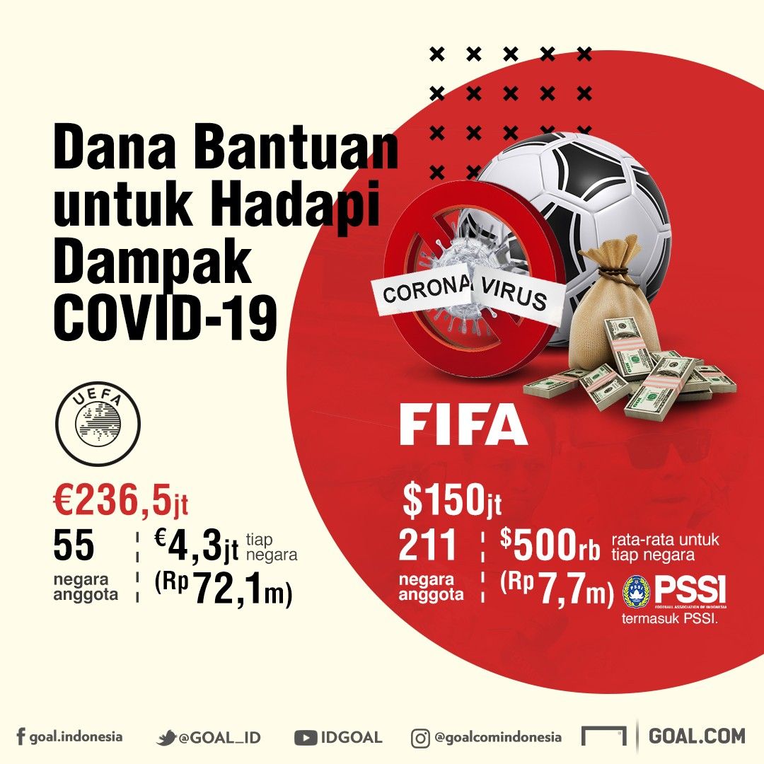 Dana Bantuan FIFA & UEFA - Covid-19