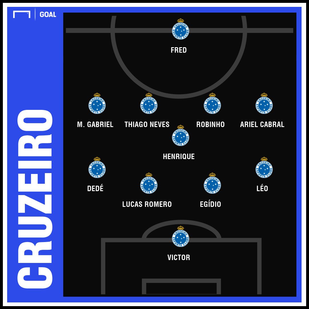 Cruzeiro GFX