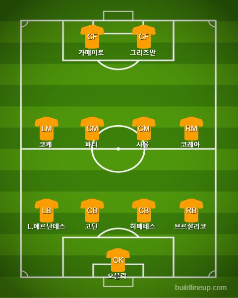 Atletico Madrid Starting vs Arsenal
