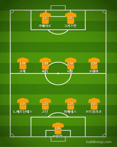 Atletico Madrid Starting vs Arsenal