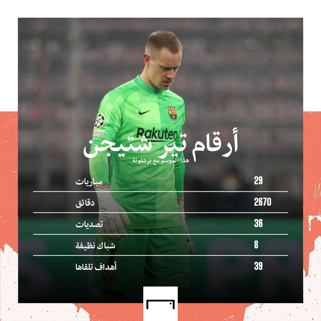 ter stegen GFX embed only