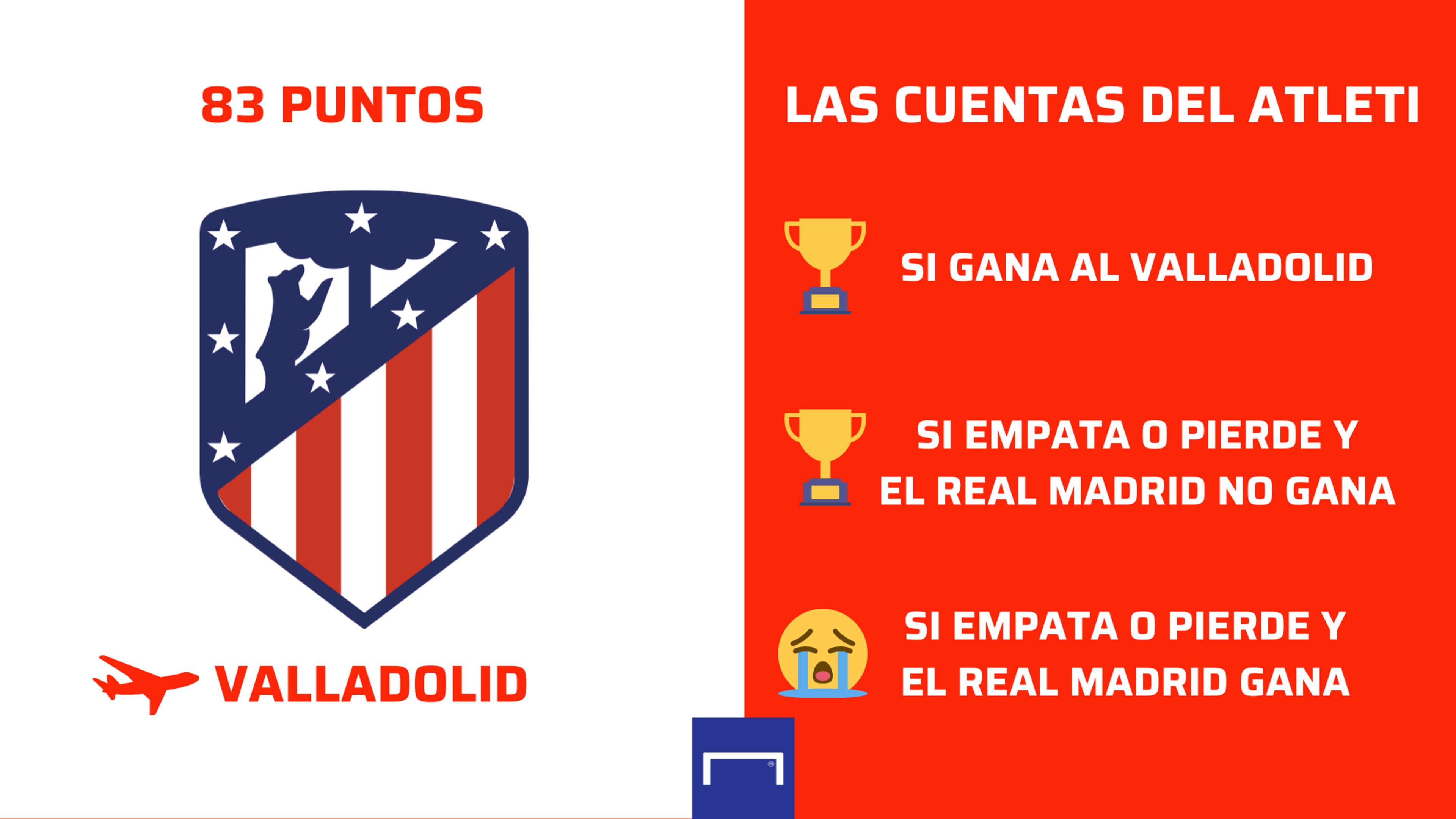 Las cuentas del Atlético Madrid