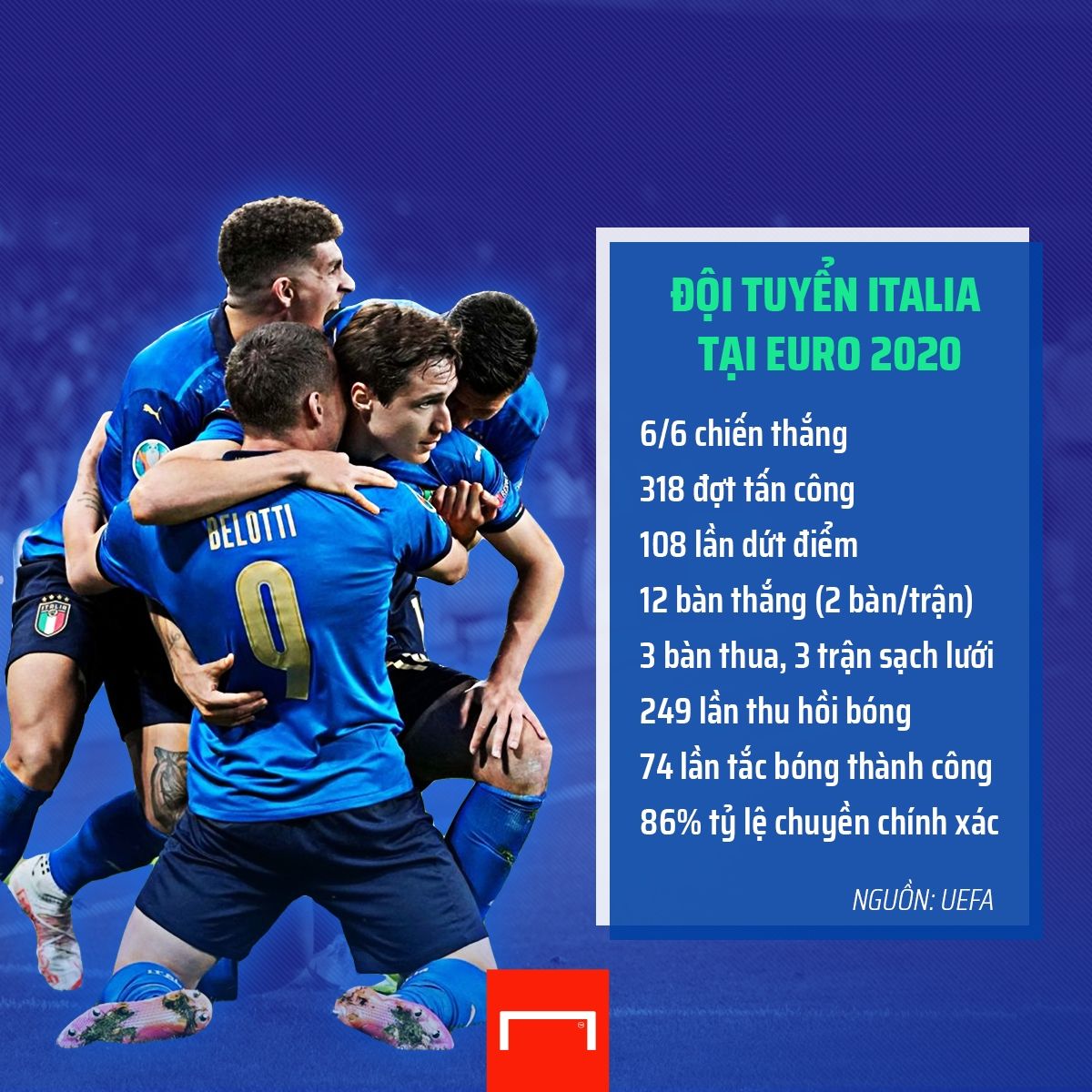 Italy Euro 2020 GFX