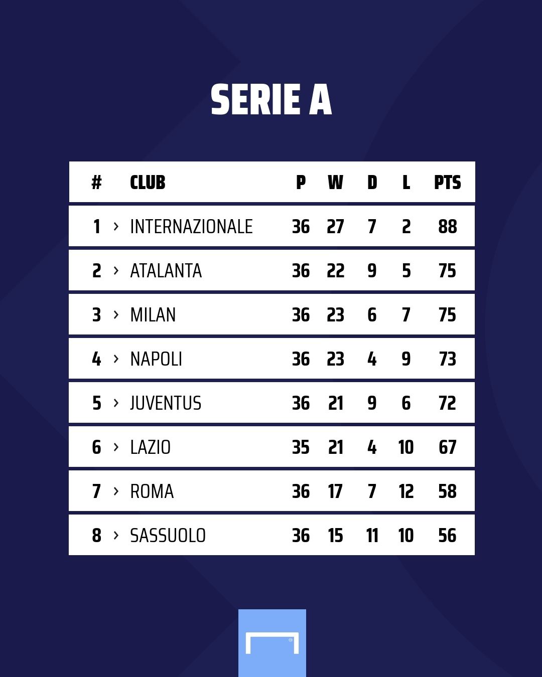 Klasemen Serie A