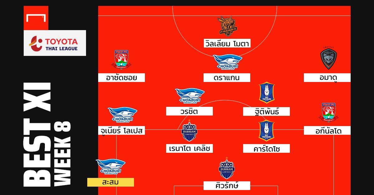 TOYITA THAI LEAGUE BEST XI : ประจำสัปดาห์ที่ 8