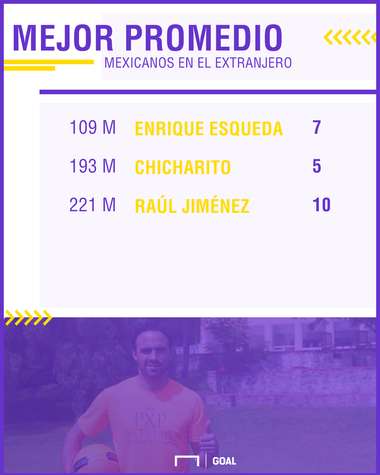 PS promedio de goleo mexicanos