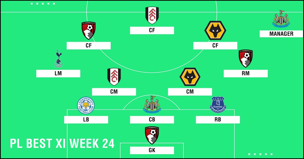 Best XI : ทีมยอดเยี่ยมพรีเมียร์ลีก 2018-2019 สัปดาห์ที่ 24