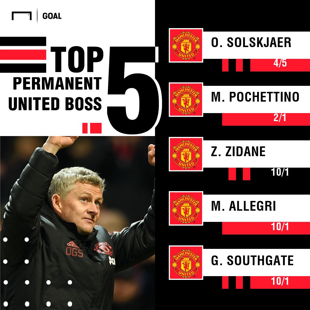 Manchester United manager odds 2801 graphic