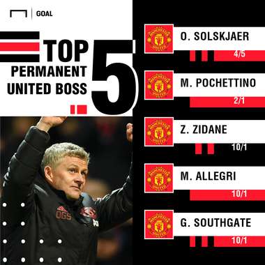 Manchester United manager odds 2801 graphic