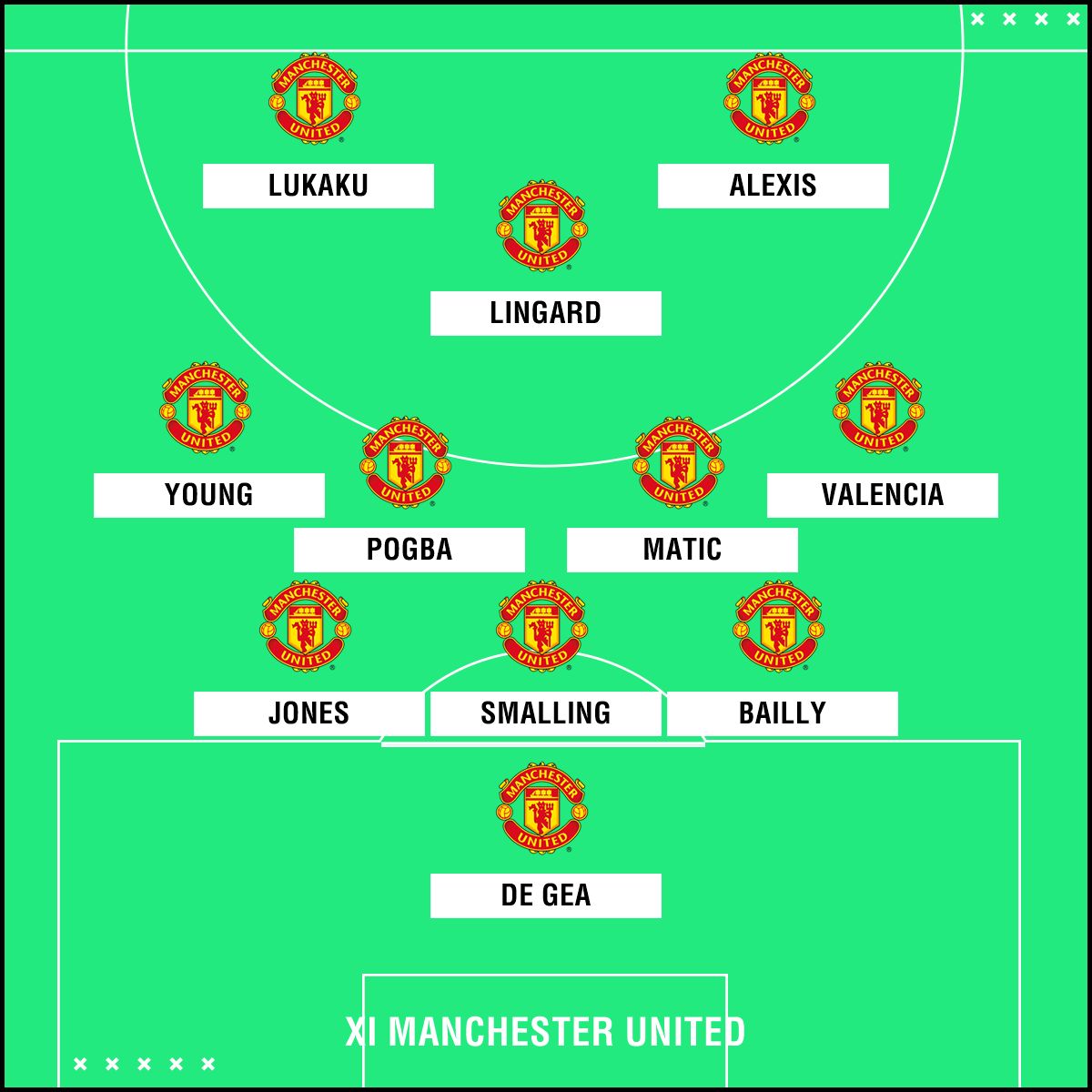 Manchester United