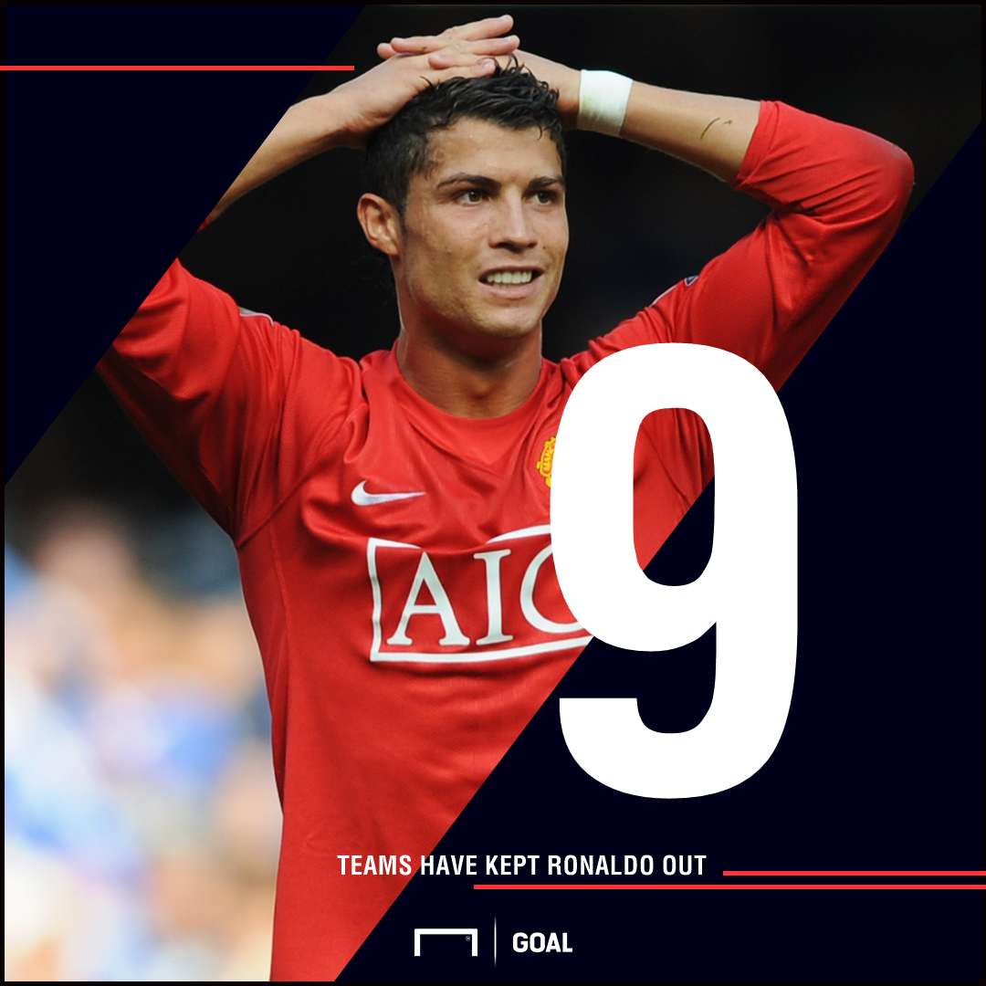 Cristiano Ronaldo blank club