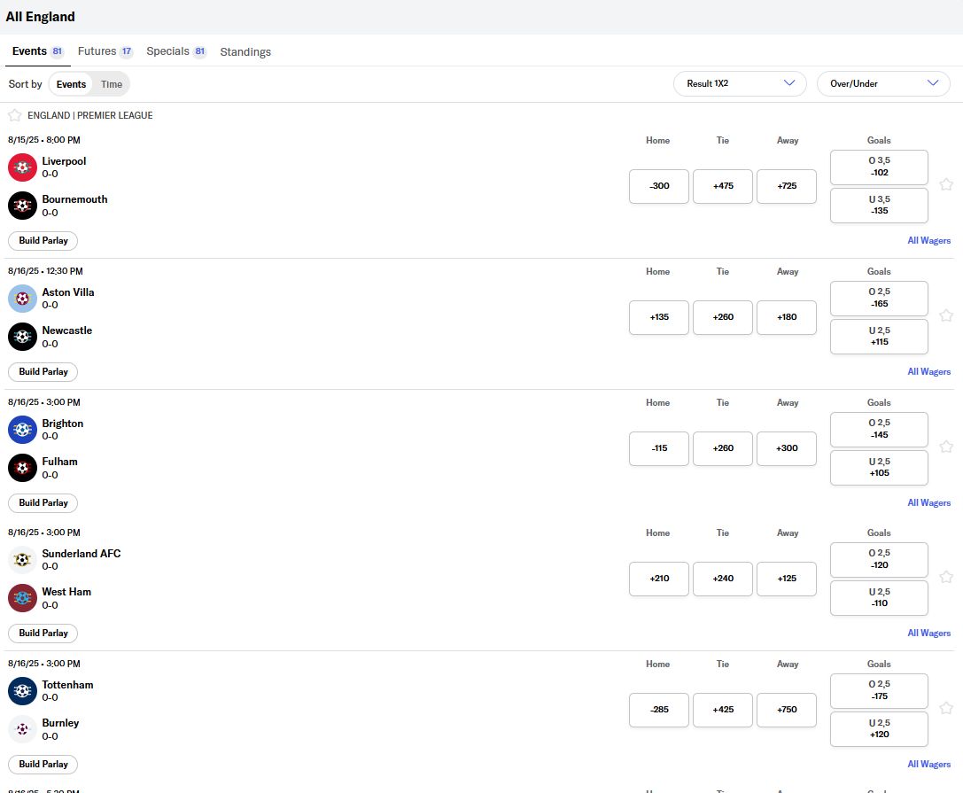 betmgm premier league betting