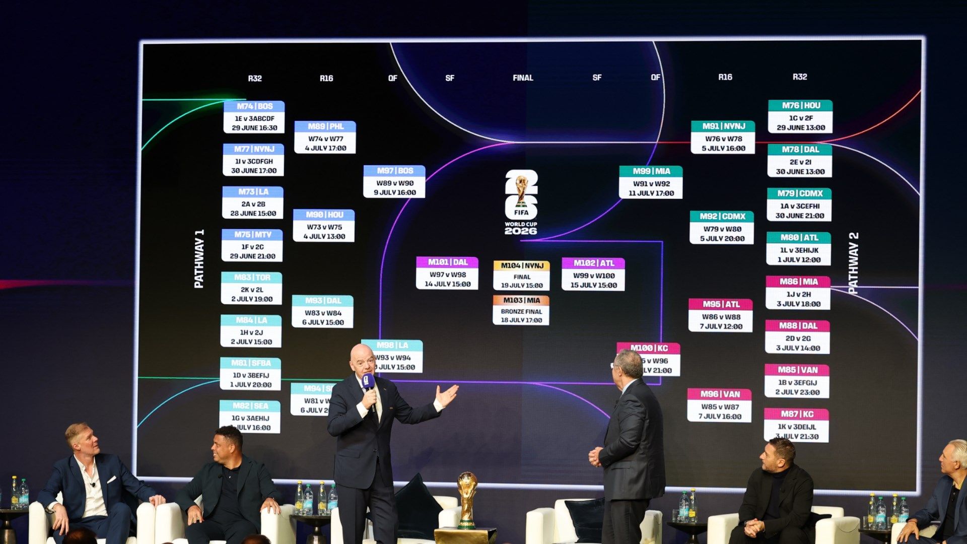 World Cup Match Schedule