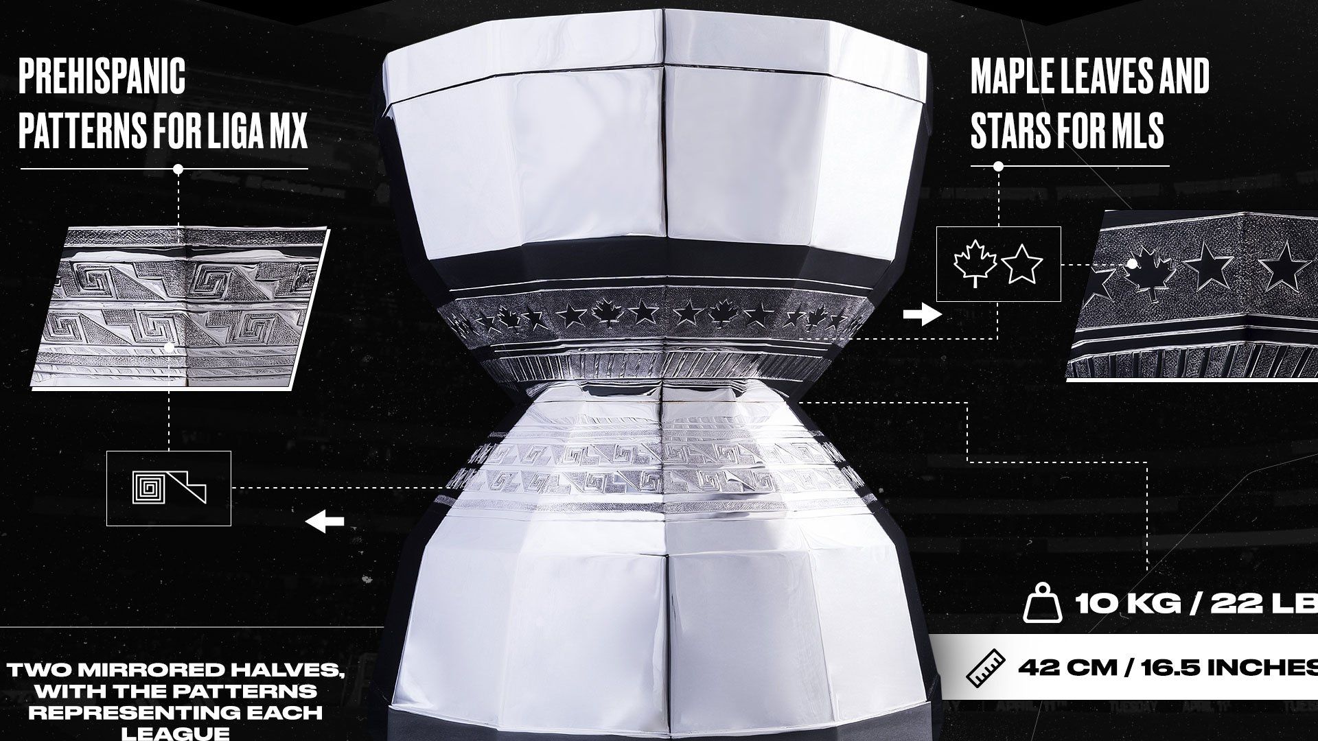 Trofeo Leagues Cup 2023