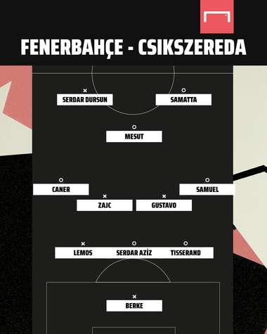 Fenerbahce-Csikszereda
