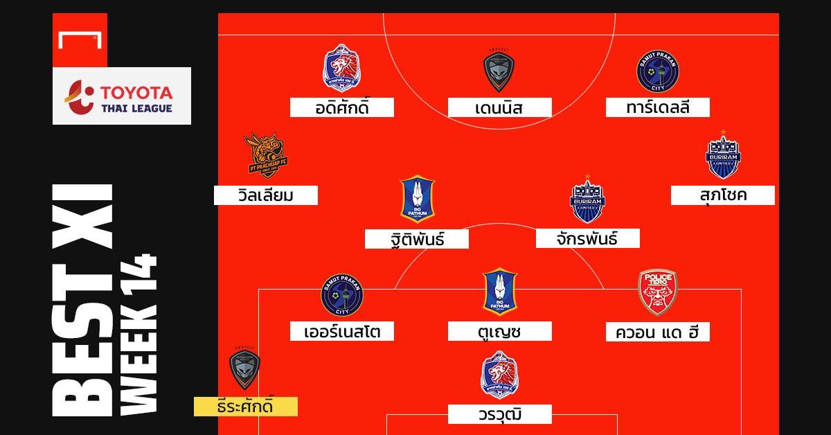 TOYOTA THAI LEAGUE BEST XI : ประจำสัปดาห์ที่ 14